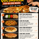 Blackstone Quesadilla Recipe Step by Step – Crispy, Cheesy & Beginner Friendly